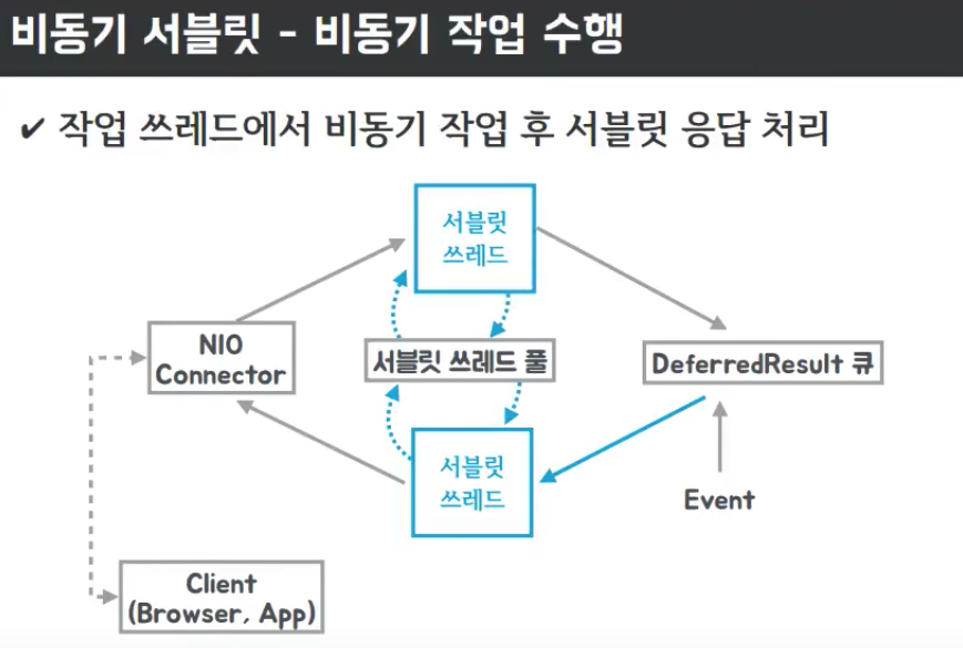 DeferredResult Structure